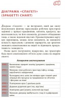 Ощадливе виробництво від А до Я: довідник термінів та інструментів