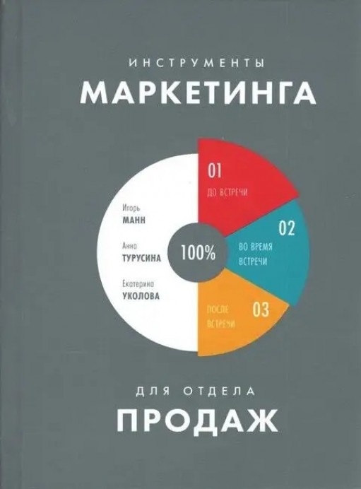 Инструменты маркетинга для отдела продаж